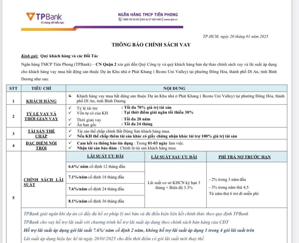 Danh sách ngân hàng hỗ trợ cho vay mua nhà