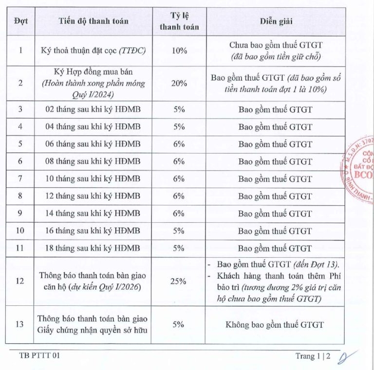 Chính sách thanh toán dự án Bcons Polaris