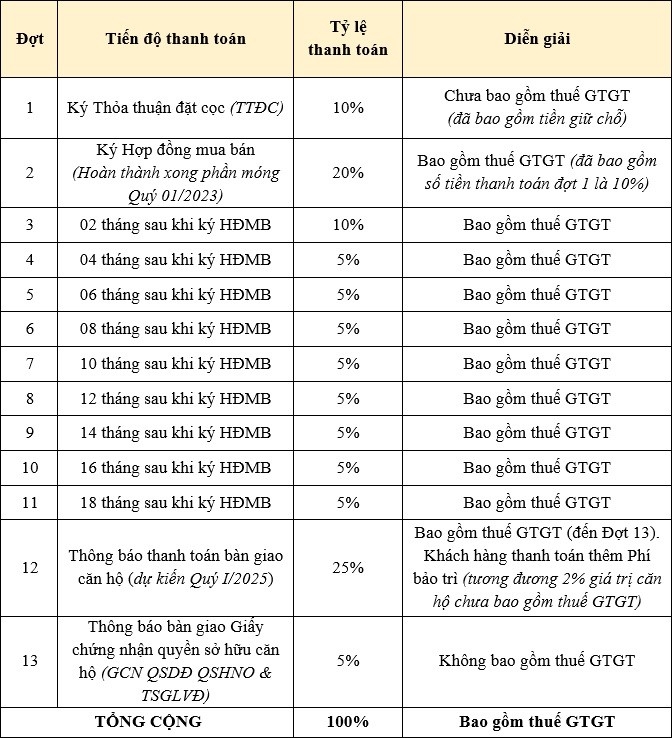 Phương thức thanh toán 1 dự án Bcons City với chiết khấu cao