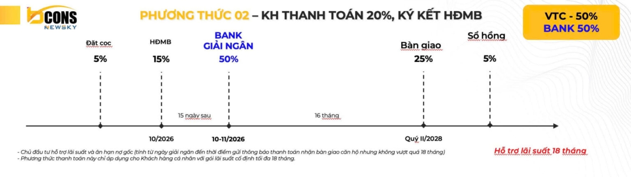 Phương Thức 02 Thanh Toán Bcons Newsky