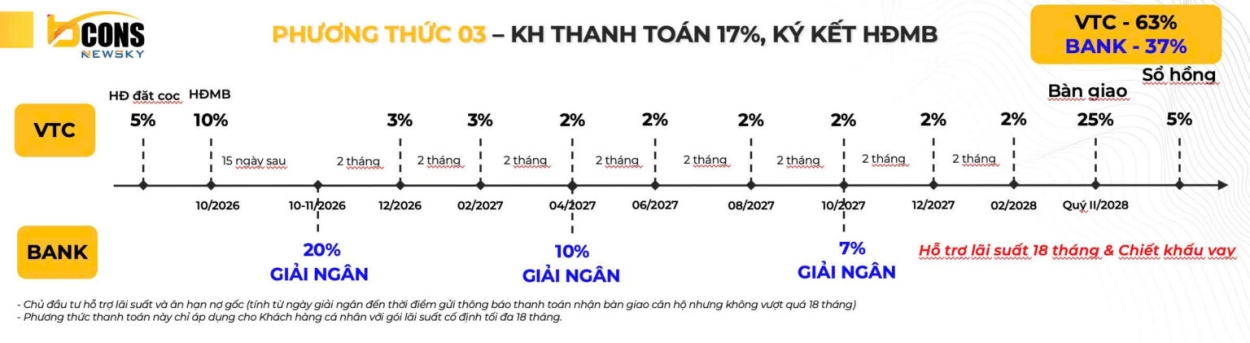 Phương Thức 03 Thanh Toán Bcons Newsky