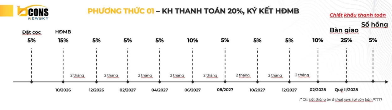Phương Thức 01 Thanh Toán Bcons Newsky
