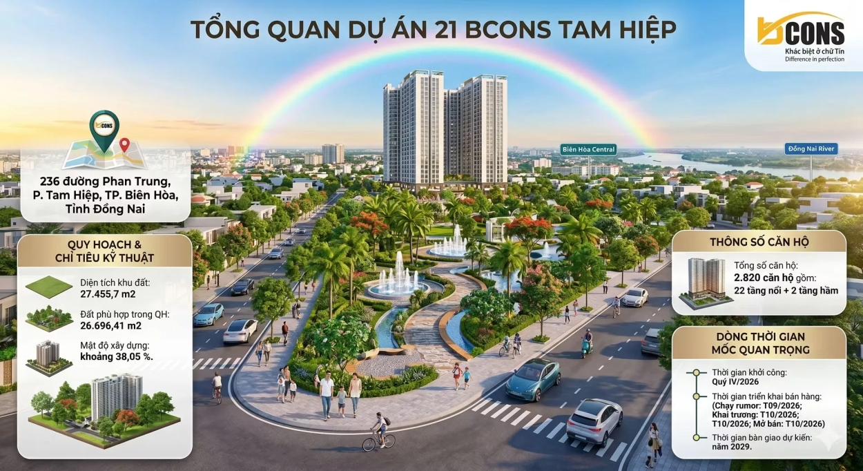 Sơ đồ phân bổ sản phẩm đa dạng tại nội khu