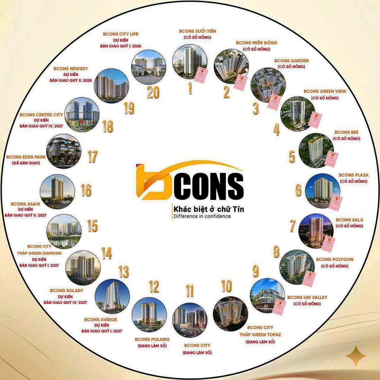 Các dự án thành công của Chủ đầu tư Bcons Central Park Các dự án thành công của Chủ đầu tư Bcons Central Park
